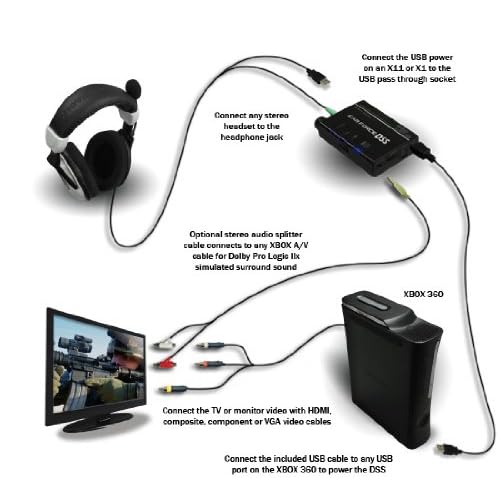 How do i connect my turtle beach headphones to my tv?